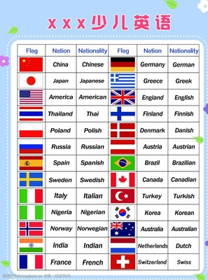 國(guó)家英語翻譯少兒英語